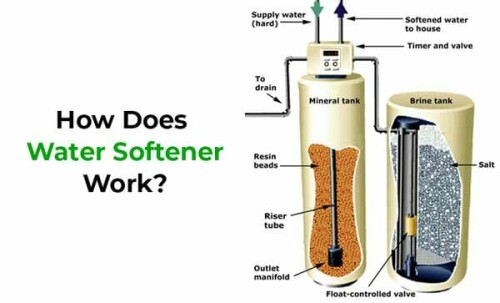 If you are thinking of getting a water treatment system to fix your hard water problem at home, you will need to learn How Does A Home Water Softener works. Here's a step-by-step guide about how it works. Contact today to know more.
https://filtersmart.com/blogs/article/how-does-a-water-softener-work