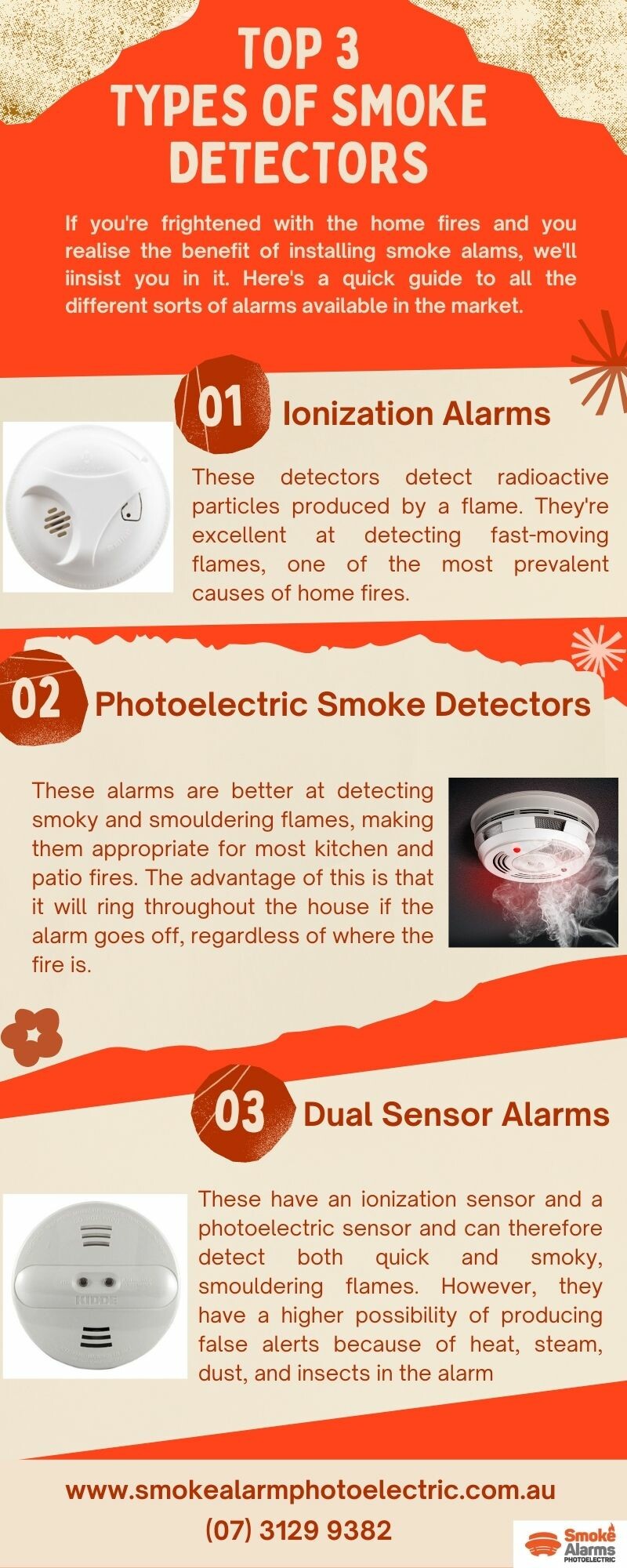 Top 3 Types Of Smoke Detectors ImgVB