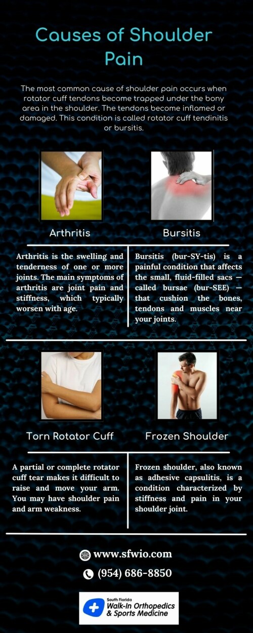 Causes of Shoulder Pain