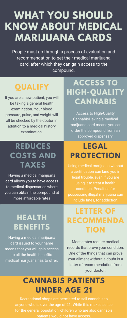 Licensed Physicians dedicated to helping qualified patients access medical marijuana in the state of Florida. Actual medical practice that will be able to provide you with access to your records and follow up visits as needed.