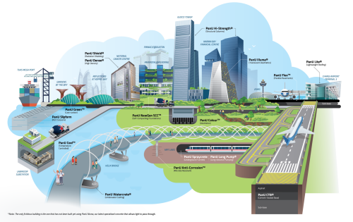 Through extensive R&D, Pan-United has created a stellar selection of over 300 highly specialised concrete solutions for various infrastructure needs which includes airports & roads, buildings, etc.