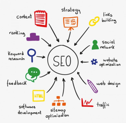 SEO Company in Jaipur. One Design Technologies is top SEO services company in Jaipur. SEO company Jaipur, Search Engine Optimization company in Jaipur - One Design Technologies

Read More: https://www.onedesigntechnologies.com/seo-services/
