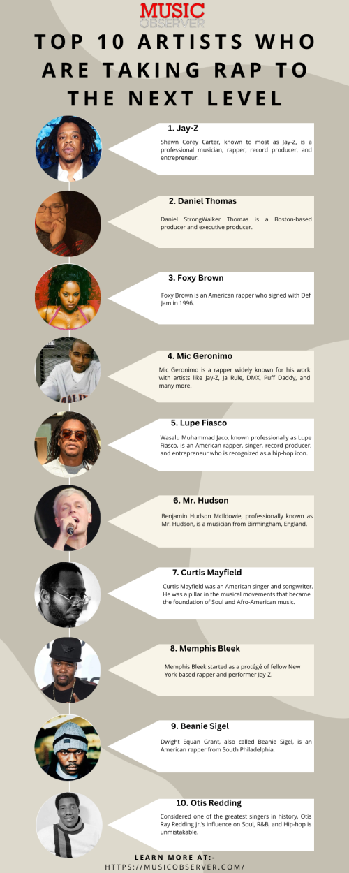 Many artists have pushed the boundaries of music over the years, especially in rap. Today, the genre is no longer just limited to the music scene but is a lifestyle and culture that many individuals across the globe embraced as a way of life.

Source: https://musicobserver.com/top-10-artists-rap-to-the-next-level/