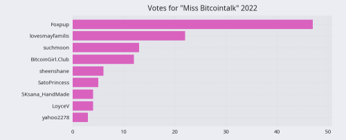 MissBitcointalk