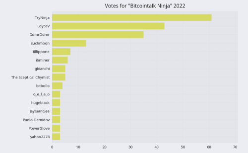 BitcointalkNinja