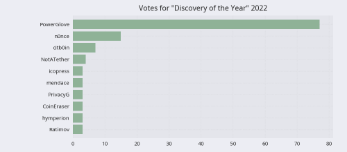 DiscoveryOfTheYear