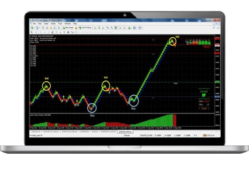 Crypto Technical Analysis ŷRobot