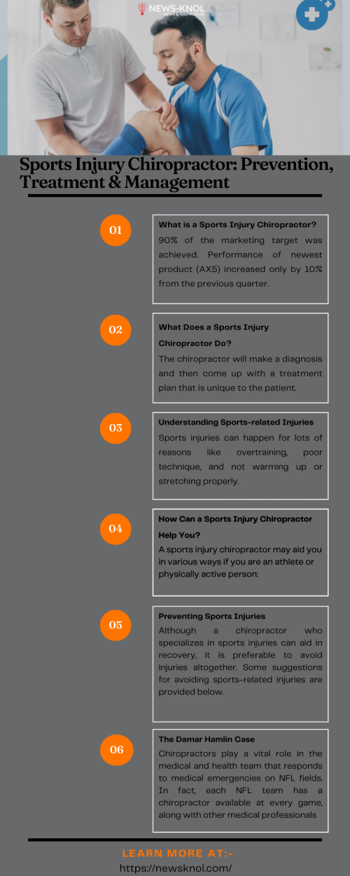 Sports injuries may be annoying, unpleasant, and keep you out of the game for a lengthy amount of time.Injuries are prevalent in sports, whether you’re a professional or a weekend warrior. Fortunately, a sports injury chiropractor can help diagnose, treat, and prevent sports injuries.

Source: https://newsknol.com/health/sports-injury-chiropractor/