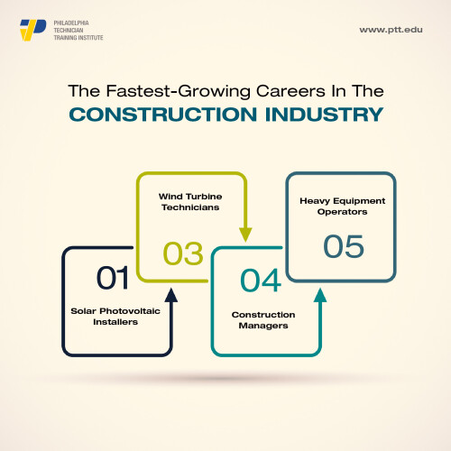 Careers In The Construction Industry