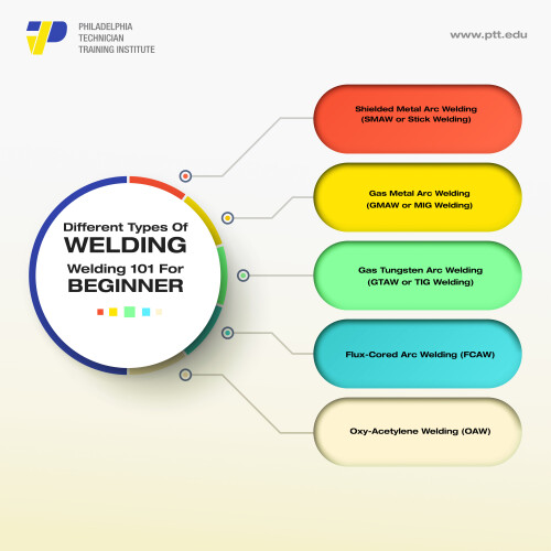 Types Of Welding