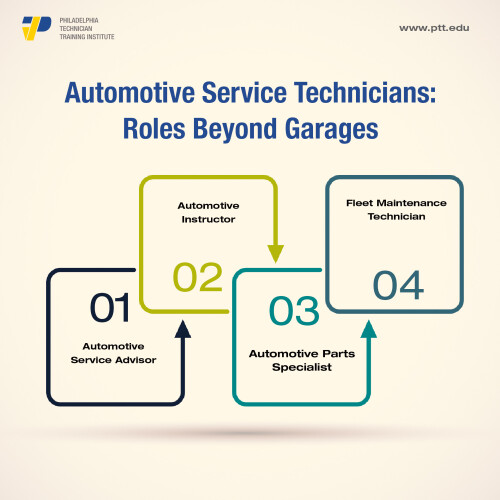 Automotive Service Technicians