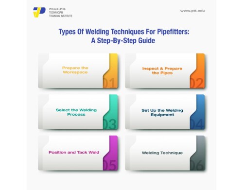 Types Of Welding (1)