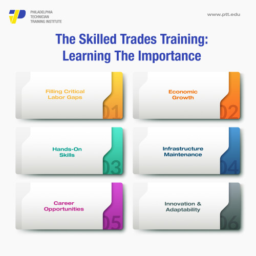 The Skilled Trades Training