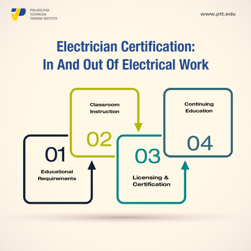 Electrician Certification Ins And Out Of Electrical Work