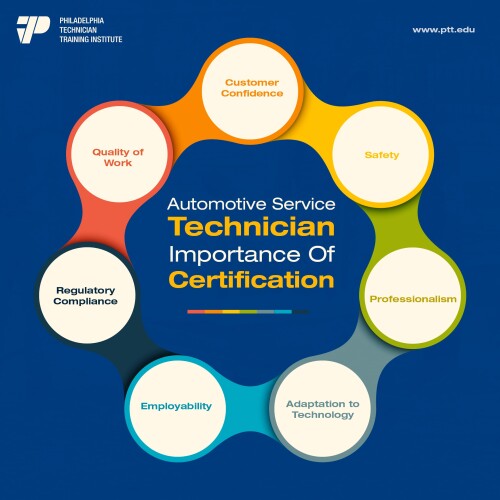 Automotive Service Technician