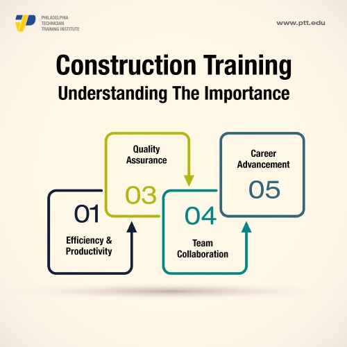 Construction Training