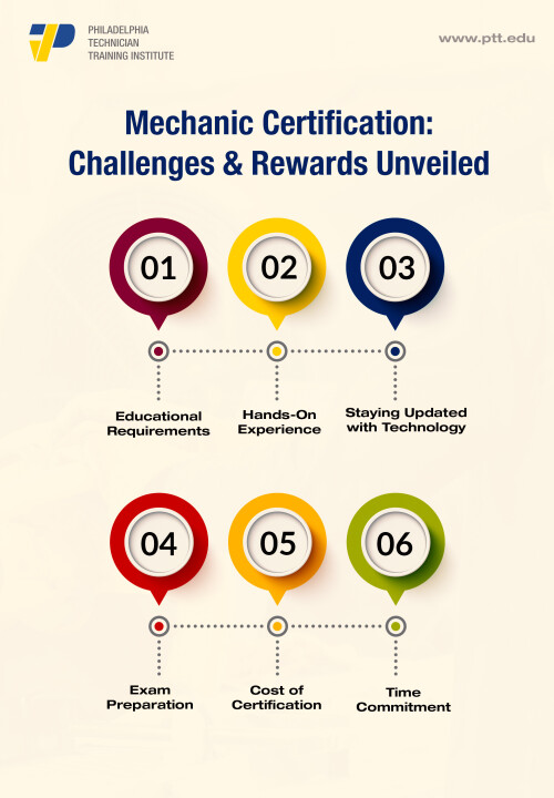 Challenges And Rewards Unveiled