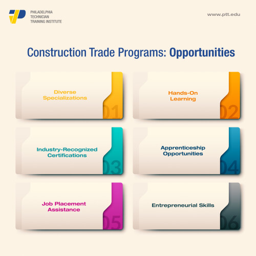 Construction Trade Programs