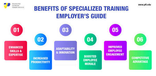 Benefits Of Specialized