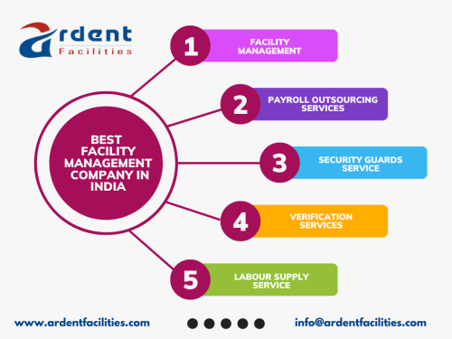 Ardent Facilities Services Chart