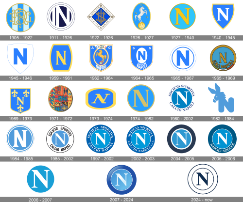 Napoli Logo history