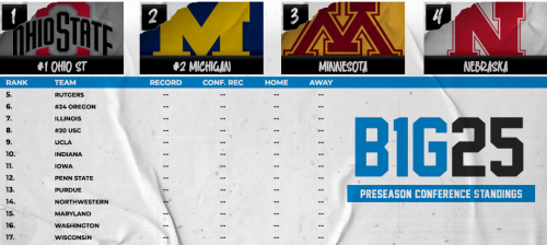 Conference Standings