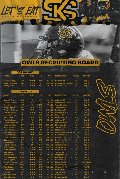 KSU Recruiting Board