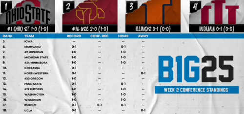 B1G Conference