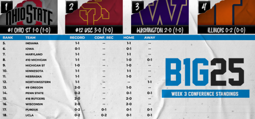 B1G Conference