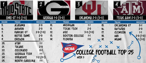 Top 25 Rankings