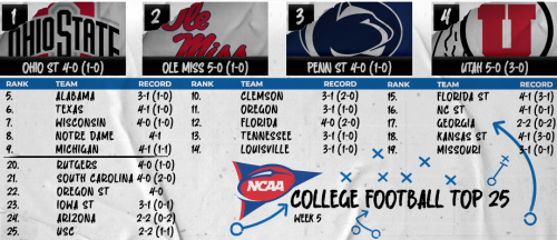 Top 25 Rankings