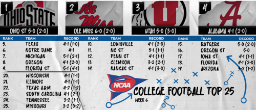 Top 25 Rankings