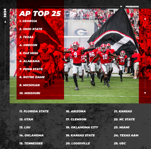 AP Top 25 Poll Preseason