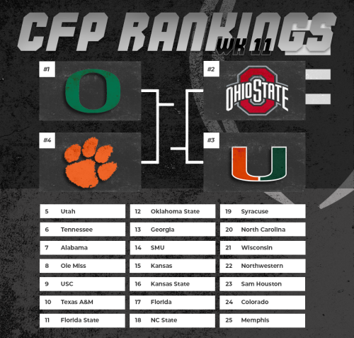 CFP Rankings