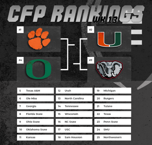 CFP Rankings