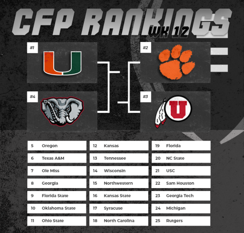 CFP Rankings