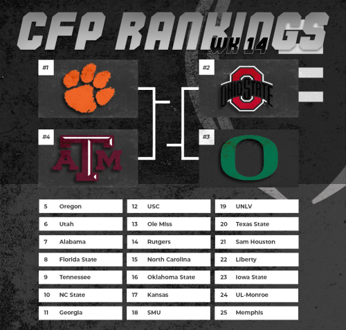 CFP Rankings