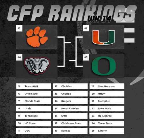 CFP Rankings