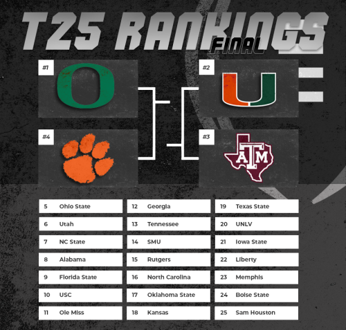 AP Top 25 Poll Final