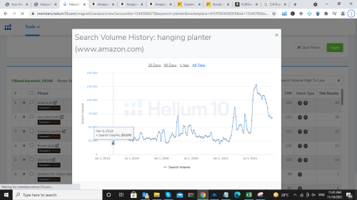 helium trends